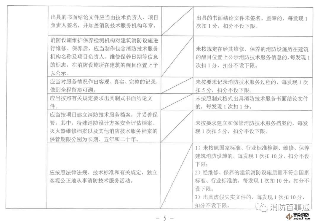 福建省消防技術服務機構(gòu)積分標準
