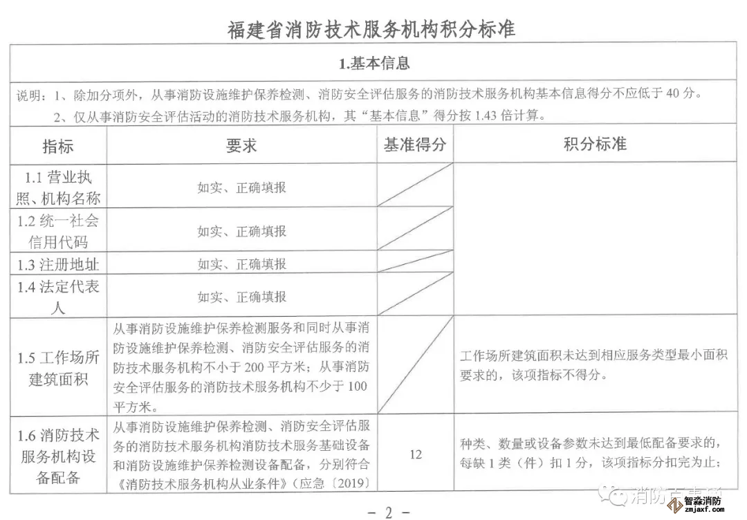 福建省消防技術服務機構(gòu)積分標準