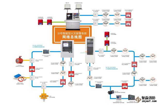 常見的消防系統(tǒng)檢測(cè)要點(diǎn)你知道有哪些嗎？