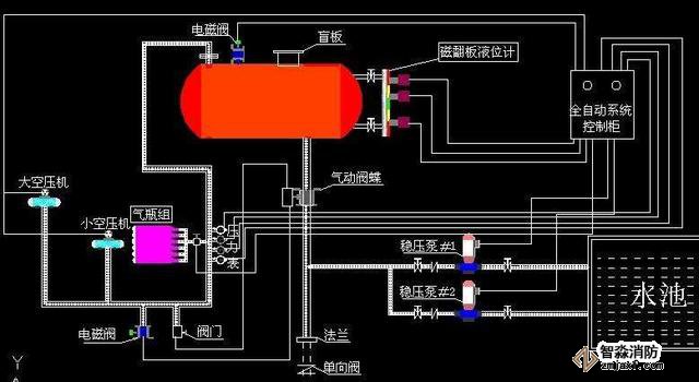 常見的消防系統(tǒng)檢測(cè)要點(diǎn)你知道有哪些嗎？