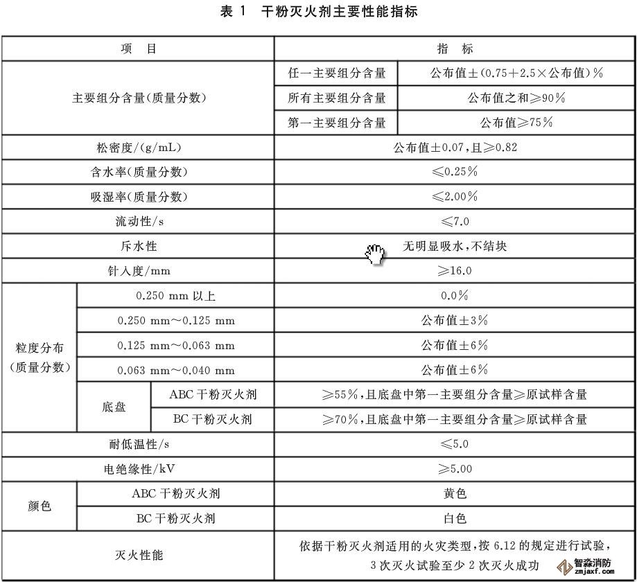 干粉滅火器檢測(cè)設(shè)備需要哪些？
