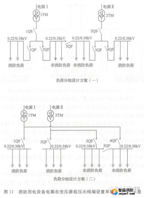 啥是消防用電，怎么切非？