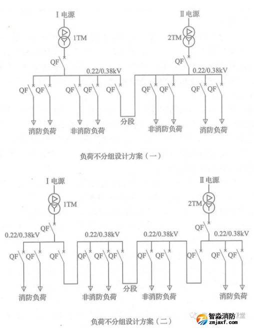 啥是消防用電，怎么切非？