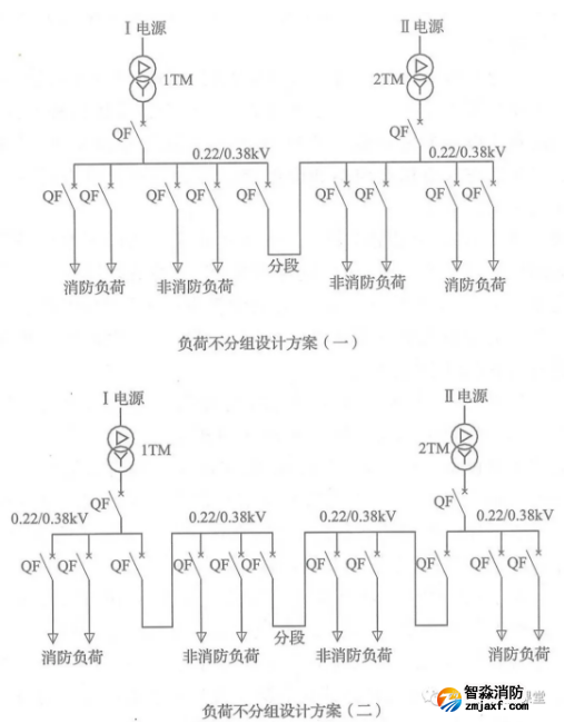 啥是消防用電，怎么切非？