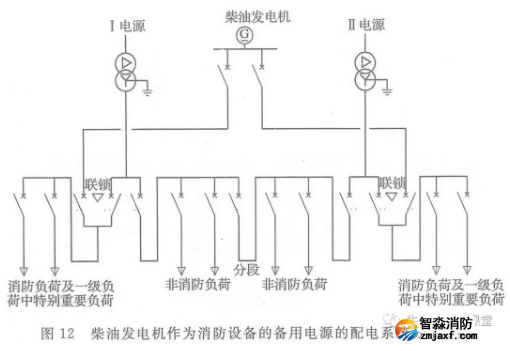 啥是消防用電，怎么切非？